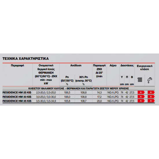 Επίτοιχος λέβητας Αερίου Συμπύκνωσης RIELLO RESIDENCE HM 25KW